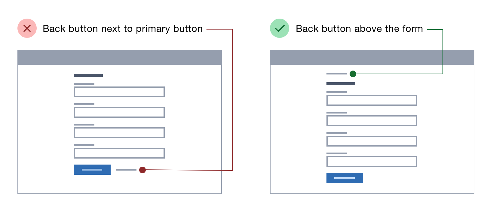 Where to put buttons on forms – Adam Silver – Designer, London, UK.