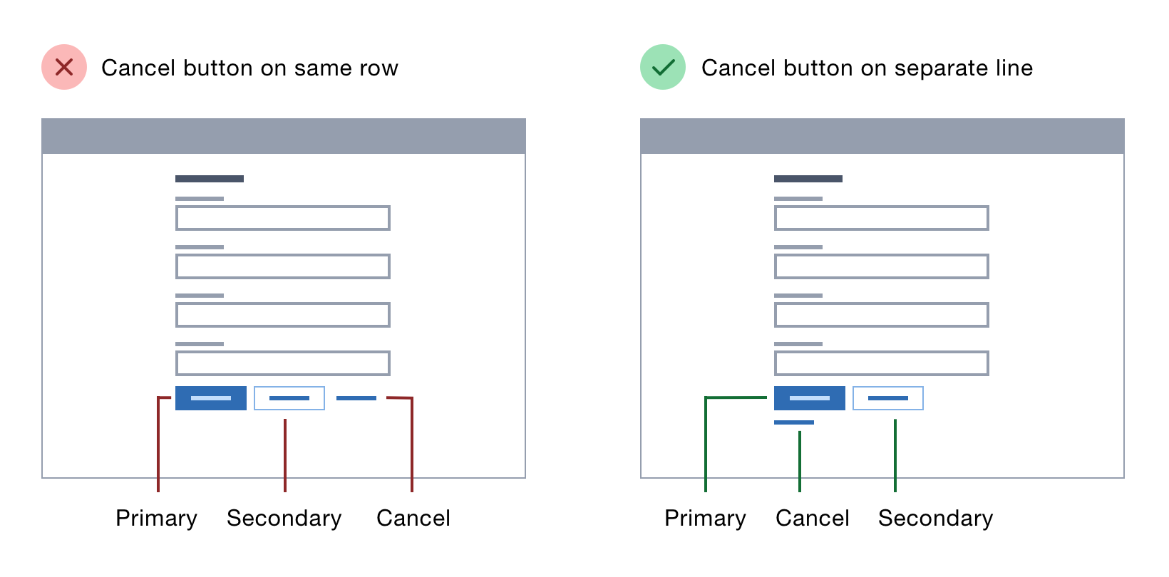 Where to put buttons on forms – Adam Silver – Designer, London, UK.